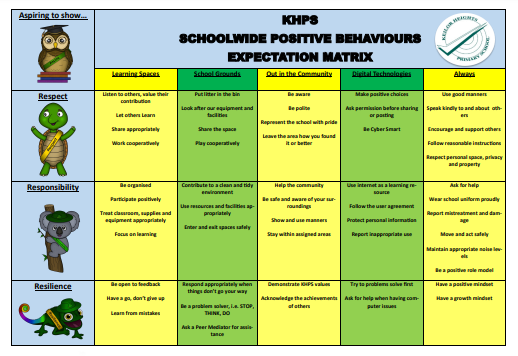 Expected Behaviour Matrix Khps