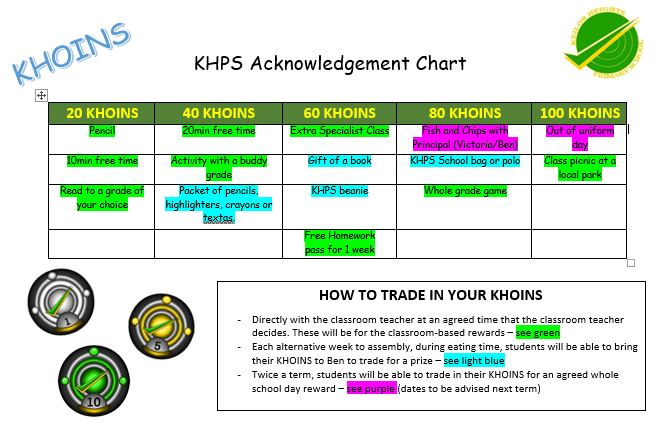 Khoin Token Reward System Keilor Heights Ps