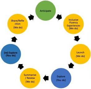 Mathematics Instructional Model Keilor Heights Primary School 1