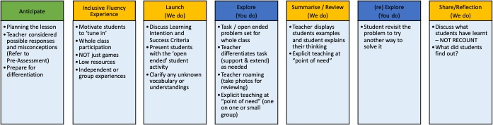 Mathematics Instructional Model Keilor Heights Primary School 2